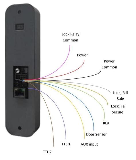 smart card reader door access wiring 22 8|Card Access 4 Element Composite Cable .